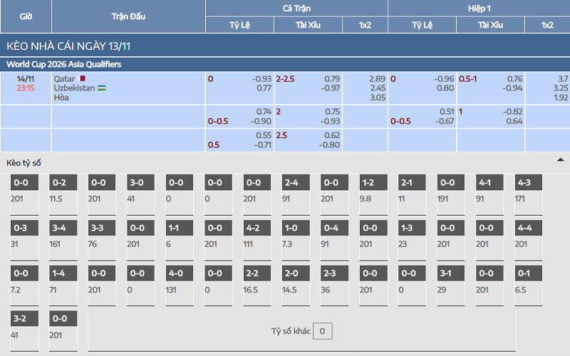 2 ty le keo qat vs uzb Nhận định kèo Qatar vs Uzbekistan
